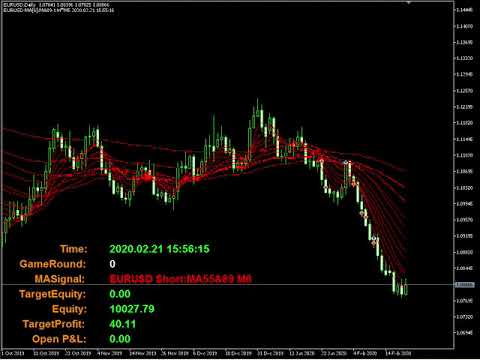 Video DYJ GlobalForexTradeWarMAPools