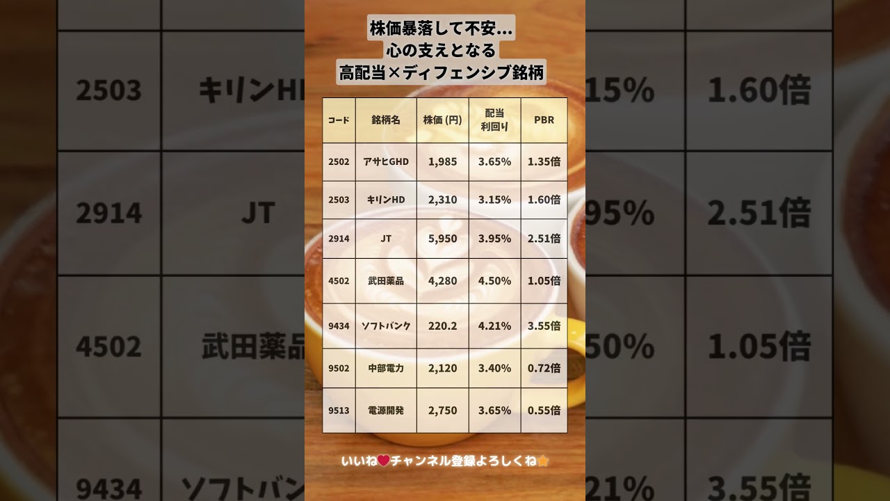 株価暴落して不安...心の支えとなる高配当×ディフェンシブ銘柄！ #投資 #新nisa