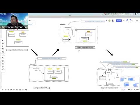 Cloud Native: Strangulation pattern applied via OpenShift Router on monolithic UPI app