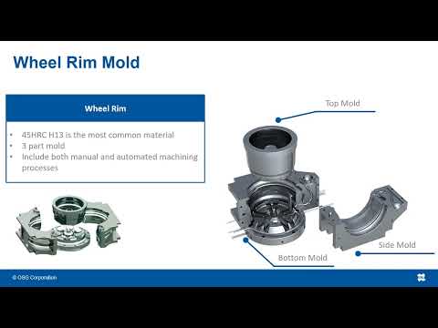 OSG Solutions for Electric Vehicles - Wheel Assembly