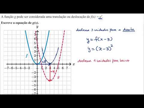 Deslocação de parábolas (vídeo) | Khan Academy Deslocação de parábolas (vídeo) | Khan Academy