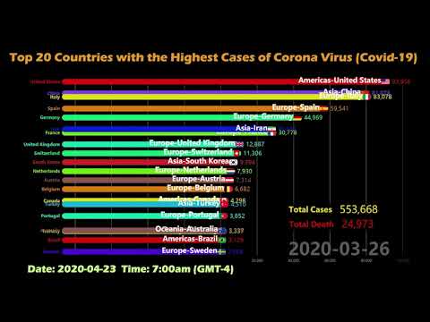 【2020-04-23】Top 20 Countries with the Highest Cases of Coronavirus (Covid-19)