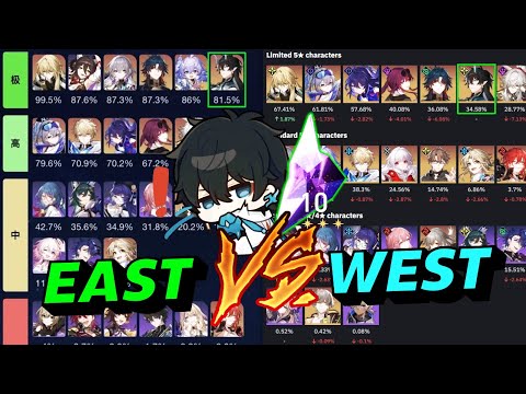 CN vs Global: Dan Heng Tops MoC Usage Tierlist! Blade HOLDS!