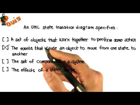 Recap Quiz Solution Georgia Tech Software Development Process