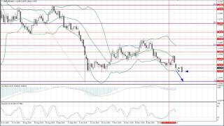 Weekly Forex forecast 09-13.01.2017: EUR/USD, GBP/USD, USD/JPY, AUD/USD, Gold