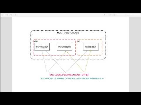 download lagu mp3 mp4 How To Get Ip Address Ansible, download mp3 How To Get Ip Address Ansible free download, download mp3 How To Get Ip Address Ansible
