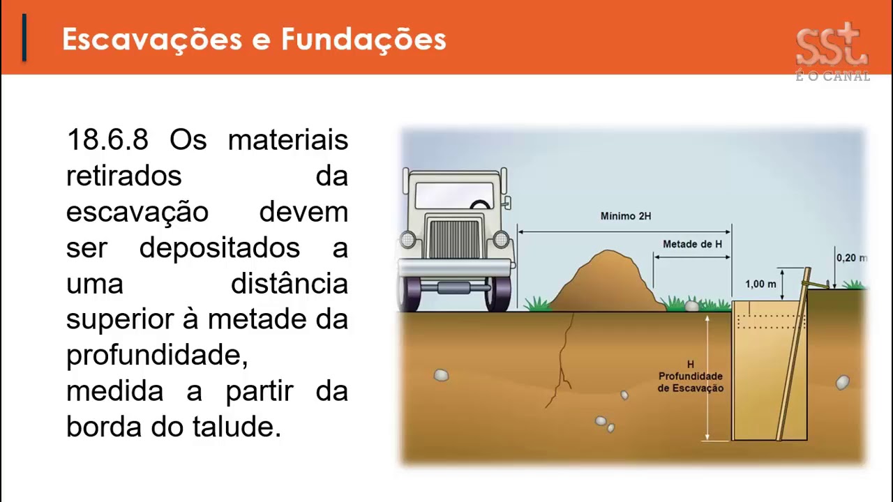 NR 18 - Escavações e Fundações - Comentando as NRs