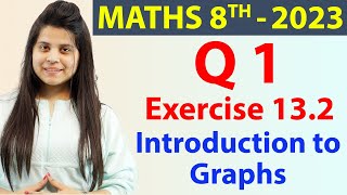 Q 1 - Ex 13.2 - Introduction to Graphs - NCERT Maths Class 8th - Chapter 13, New Syllabus 2023 CBSE