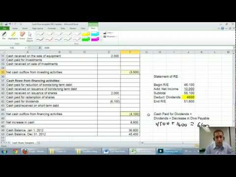 Cash Flow Statement - Unit 9 - Part 3 - Analysis