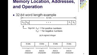 18CS34 - module 1(contd...)  -    Machine Instructions and Programs