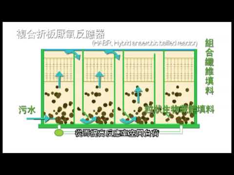 採用HABR高效複合折板厭氧反應器提高厭氧處理單去除效率（項目編號：10D0150）