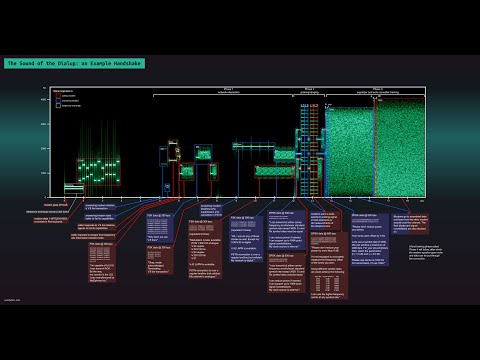 The Sound Of The Dialup - modem audio with spectrogram