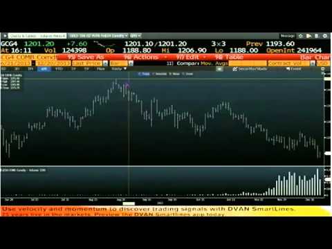 Dec 20th Daily Stock Market Recap by Tom O'Brien on TFNN   2013