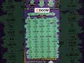 SURPRISE WIN ON A MD LOTTERY SCRATCH OFF TICKET  #viral #scratchers #win #fyp