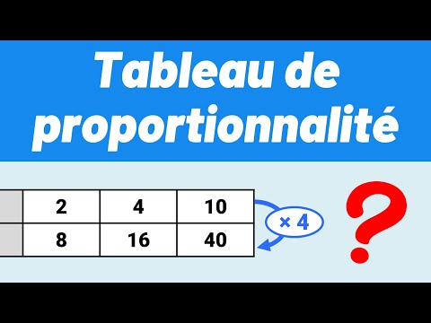 How to recognize a PROPORTIONALITY TABLE? ✅ Simple method 💪 Math | College | CRPE