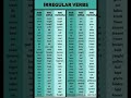 Irregular Verbs-61