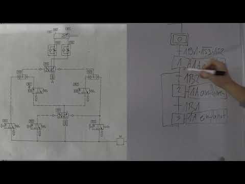 GRAFCET from the IHK exam 2010 - quickly & easily explained