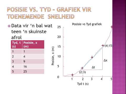 FISIESE WETENSKAP GRAAD 10: 16 Julie 2020 - periode 7 (16107)