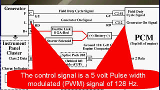 29 GM Diagnostics: Charging Voltage Too High