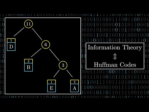 Huffman Codes: An Information Theory Perspective