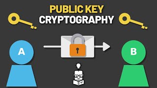 Public Key Cryptography: Easy Forward, Brutally Hard Backward