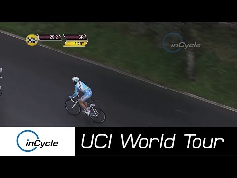 Milano-San Remo 2014 | Full Race Highlights | inCycle