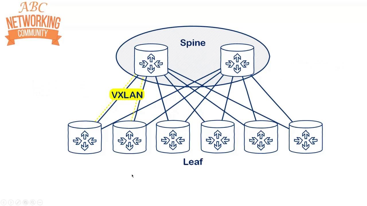 BGP Prefix Configuration - BGP in Depth 3