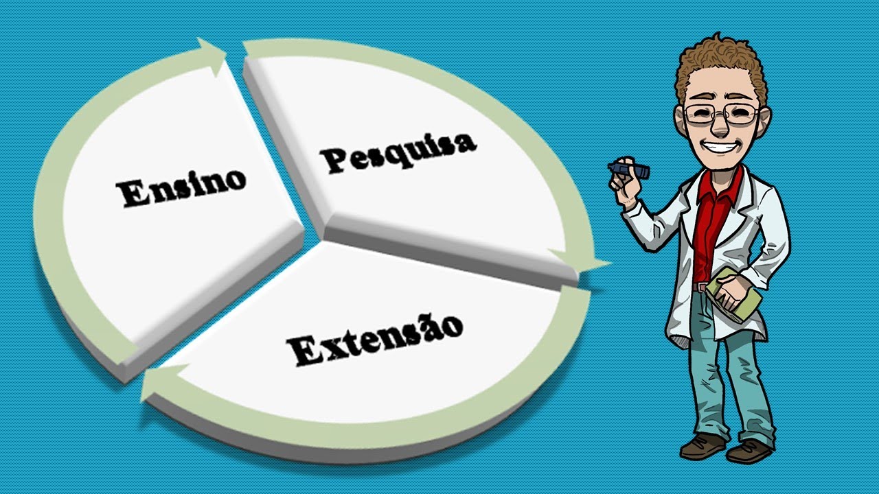 M2   V1 Conheça o significado de ENSINO, PESQUISA e EXTENSÃO