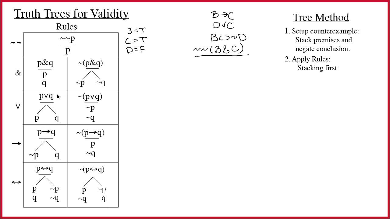 4.5 Intro to Truth Trees