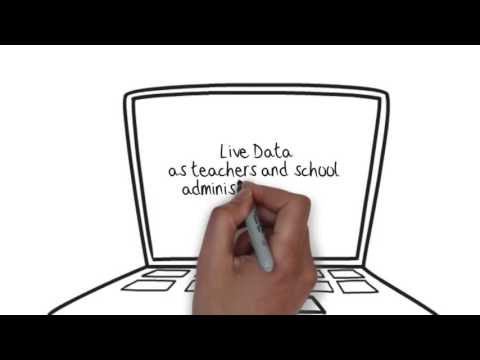 COOLSIS Family Access Video