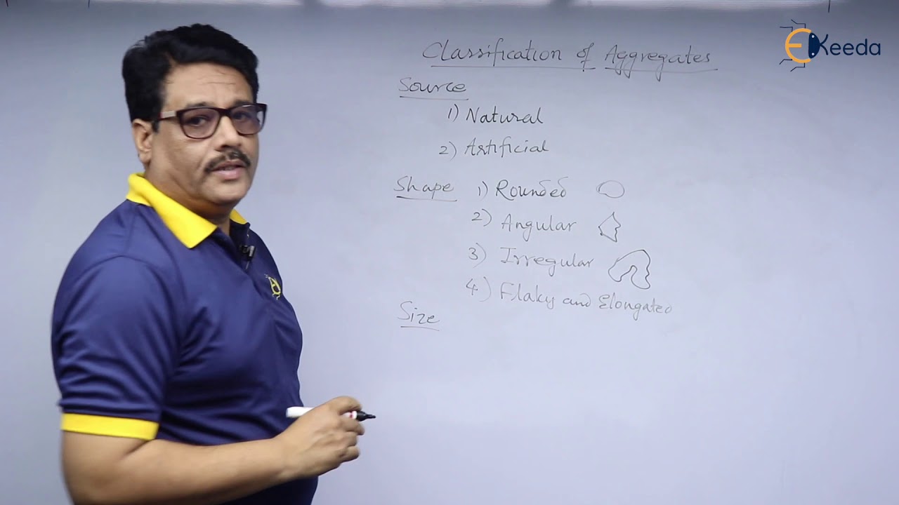 Classification of Aggregates