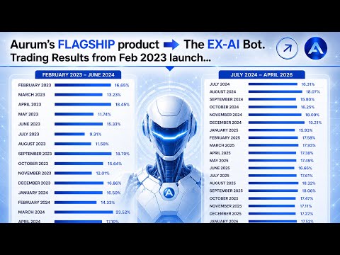 Credibility and flagship product