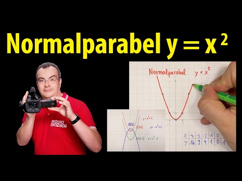 Normal parabola y = x^2 - quadratic functions - basics | Lehrerschmidt
