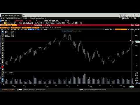 QQQ Testing $372.85 Level on Technicals w/ Tom O'Brien - June 20th