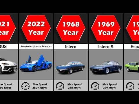 Thumbnail for Evolution of Lamborghini (1963- 2022) | Comparison Video by Lamborghini