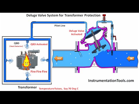 Deluge alarm valve
