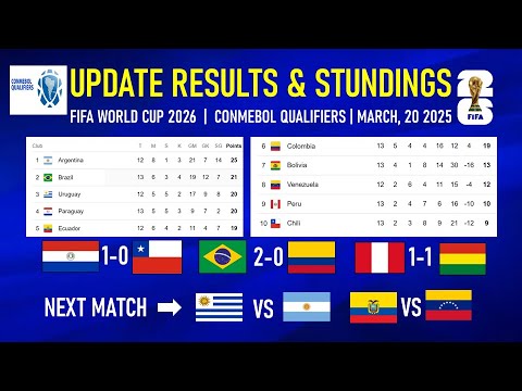 Conmebol Standings Qualifiers