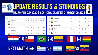 (MD-13) FIFA WORLD CUP 2026 CONMEBOL QUALIFIERS Results, Standings and Match Schedule