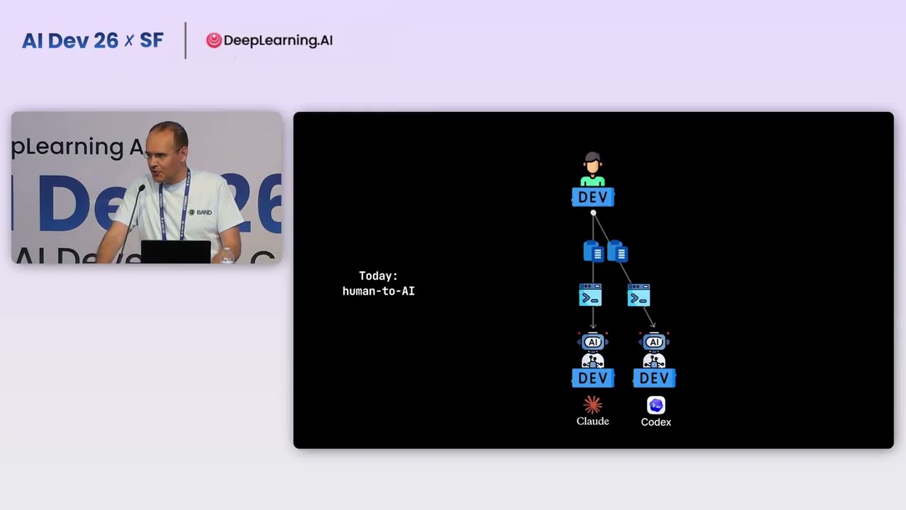 AI Dev 26 x SF | Vlad Luzin: Herding Cats—The Hidden Challenges of Multi-Agent Autonomy