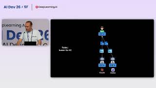 AI Dev 26 x SF | Vlad Luzin: Herding Cats—The Hidden Challenges of Multi-Agent Autonomy