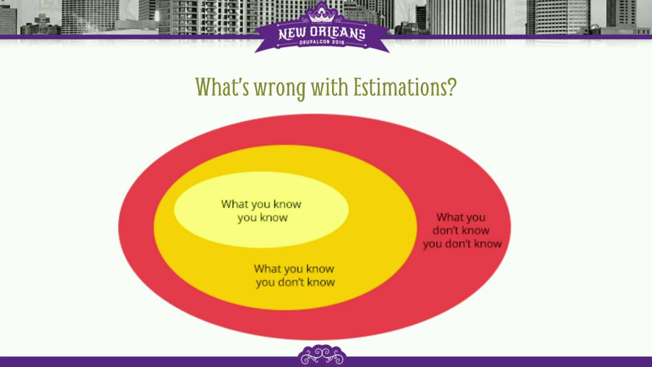 DrupalCon New Orleans 2016: The art of #NoEstimates