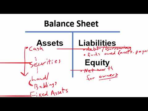 Finance Lecture 1: Intro to Financial Management