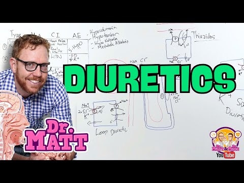 Diuretics
