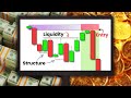 Turn 100 Into 10 000 With This Trading Strategy