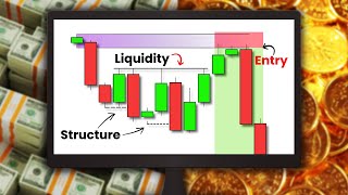 15-Minute Supply/Demand Strategy — Full Breakdown & Transcript