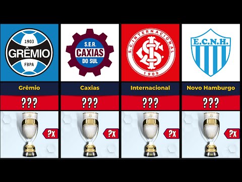 TODOS OS CAMPEÕES DO CAMPEONATO GAÚCHO  🏆 1919 - 2023 🏆 GRÊMIO É O ATUAL CAMPEÃO 2023