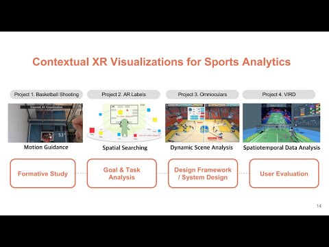 Designing Contextual XR Visualizations for Sports Analytics