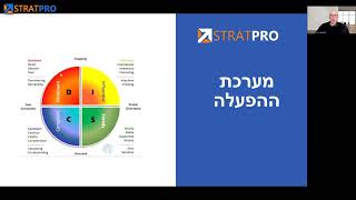 ייעוץ אירגוני | ניר מקובסקי | אימון מנכלים | פיתוח  הנהלה  |