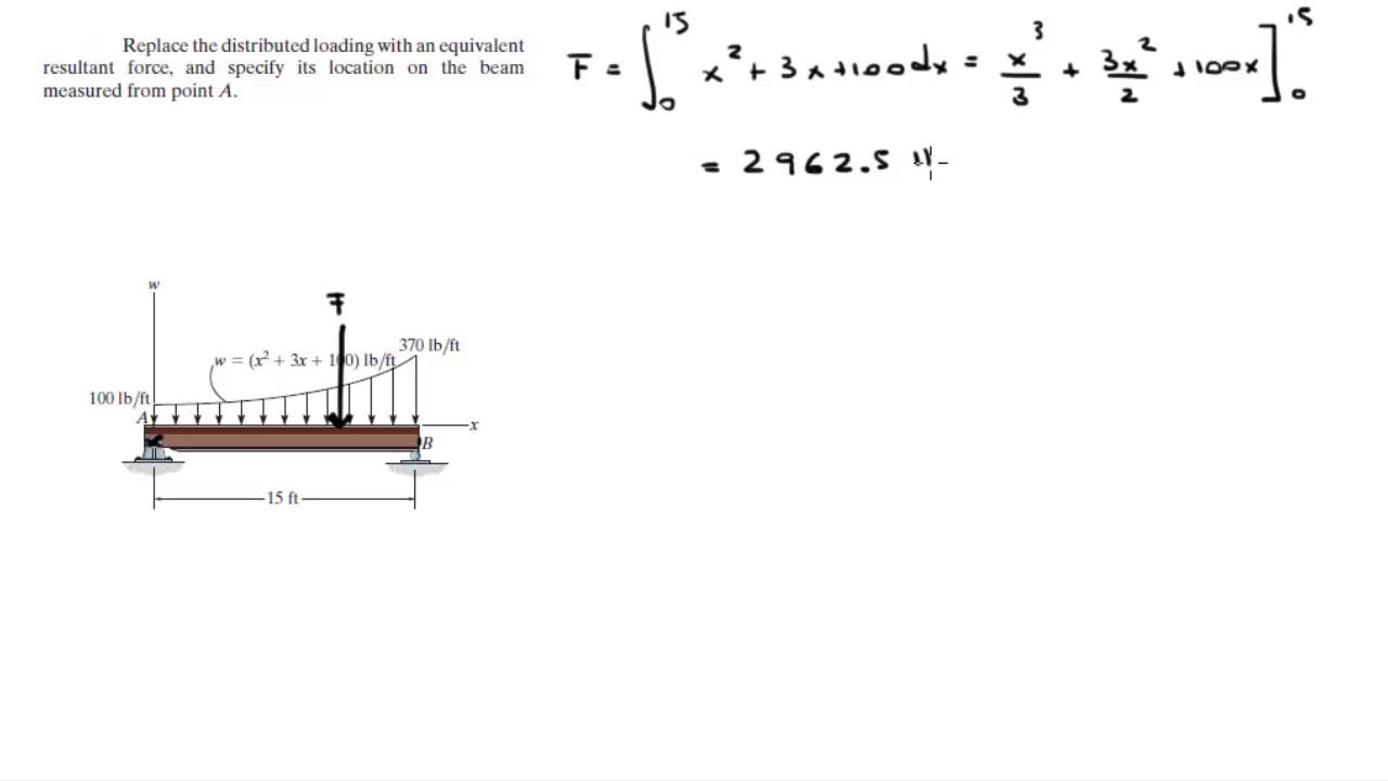 Replace the distributed loading with an equivalent resultant force