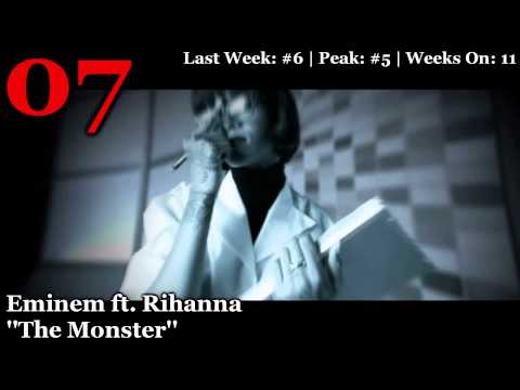 Classifica Italiana/Official Italy Top 20 - 16/01/2014